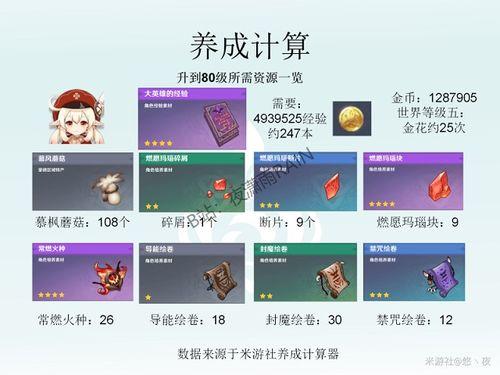原神最新返场爆料时间,神秘角色即将回归,敬请期待!  第1张 原神最新返场爆料时间,神秘角色即将回归,敬请期待!  第1张