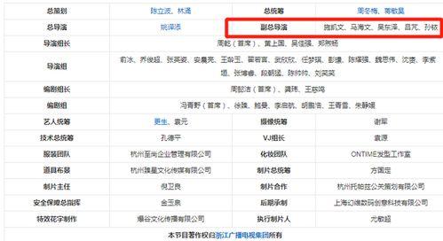导演爆料名单大全最新,揭秘娱乐圈幕后真相与秘闻  第1张 导演爆料名单大全最新,揭秘娱乐圈幕后真相与秘闻  第1张