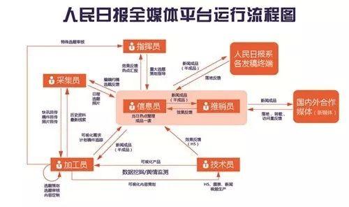 新闻单位爆料流程是什么,从线索收集到报道发布  第1张 新闻单位爆料流程是什么,从线索收集到报道发布  第1张