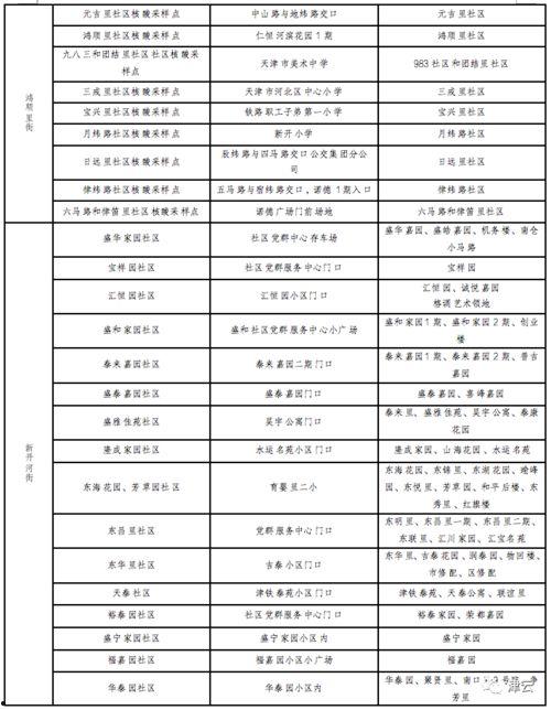 天津爆料核酸价格表最新,一检难求,价格几何?  第1张 天津爆料核酸价格表最新,一检难求,价格几何?  第1张
